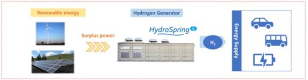 Hydrogen Generator.jpg